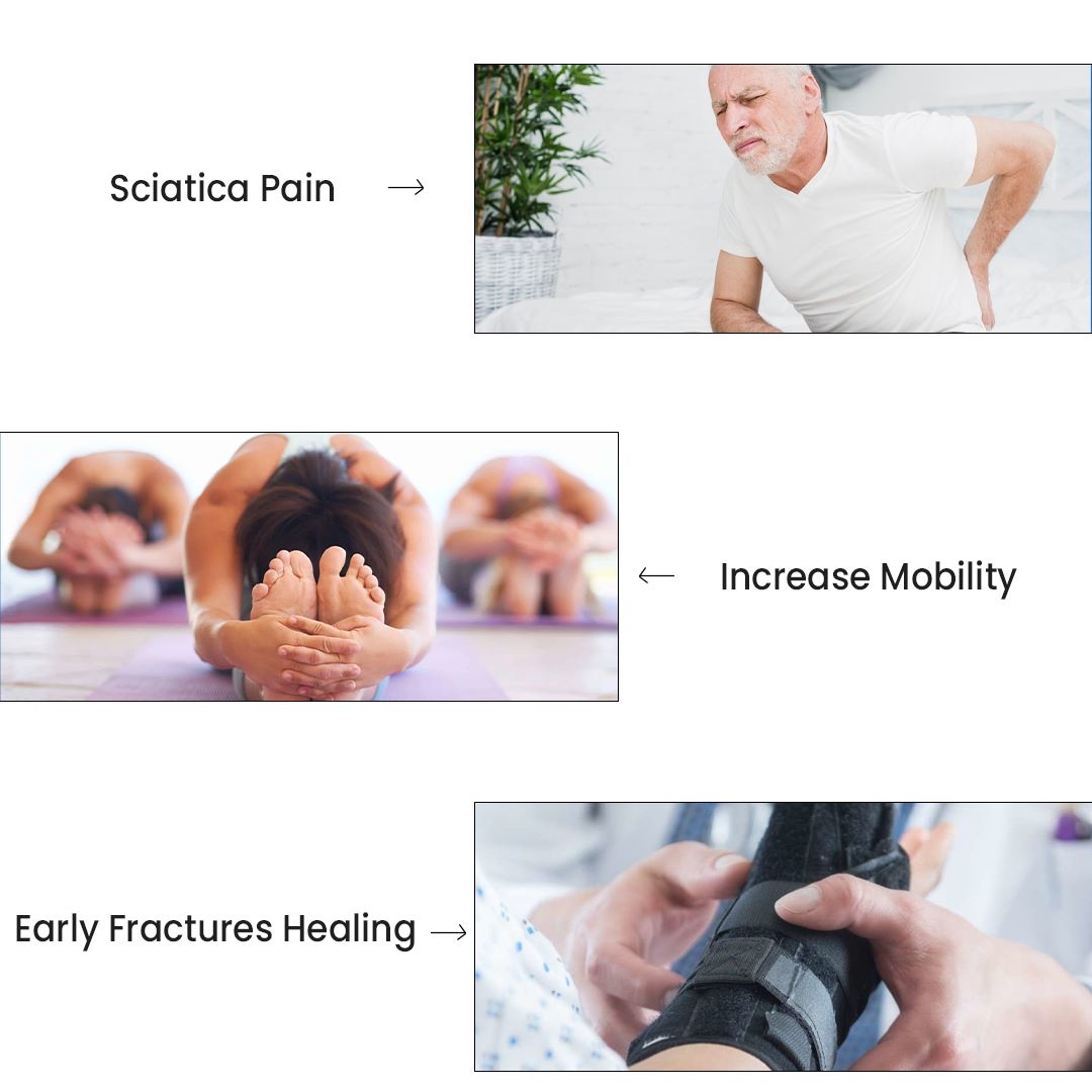 Joint Pain Kit-Pain Relief Kit